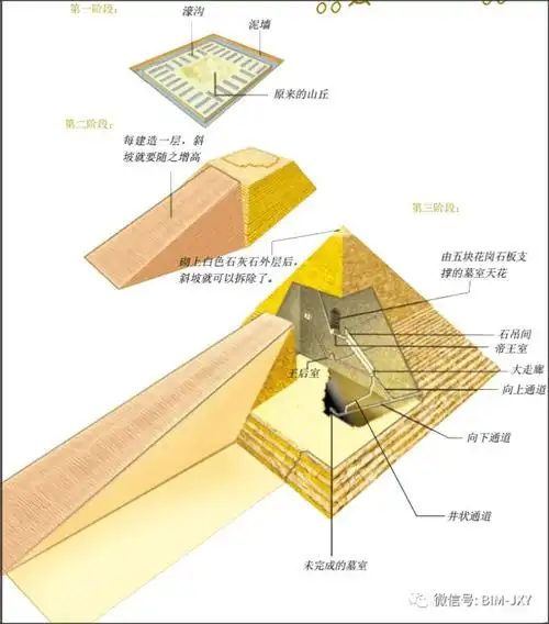 大漠里的永恒乐章——吉萨金字塔