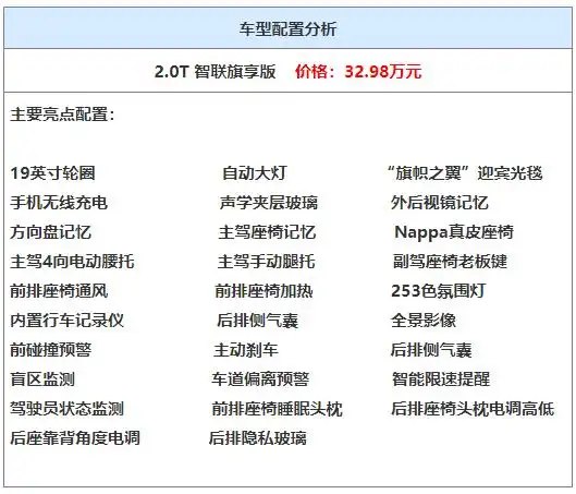 红旗h9上市,配置该怎么选划算?