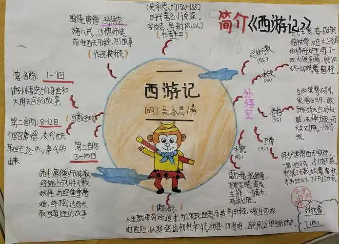 《西游记》阅读导图