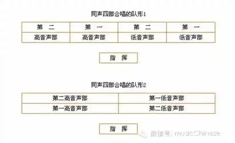 大合唱动作合唱队形排列