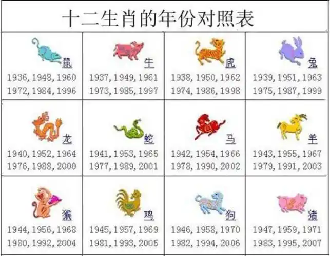 属兔的年份表年份与十二生肖对照表