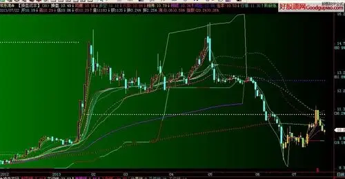 先说用来识别底部,从下面贴图中的7月9日的那根收在相佛线下的十字星