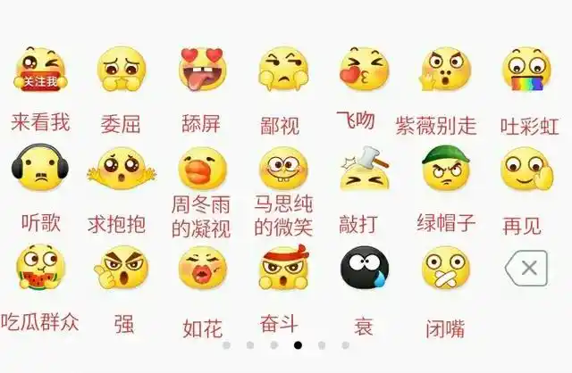 你知道微信所有表情的意思吗?不懂的快来保存吧