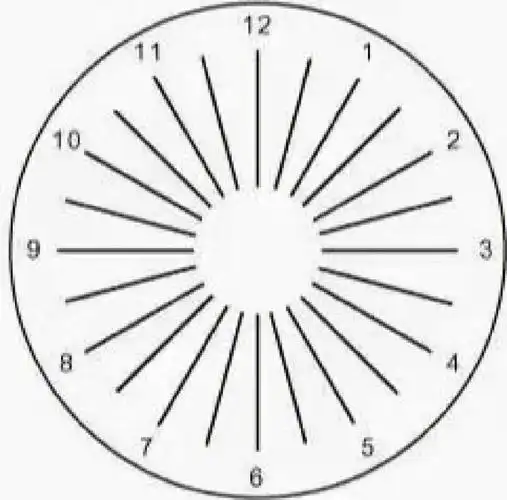 中午好77想知道你有没散光可以看看这张