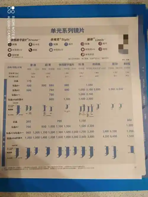 阿策 从事蔡司,依视路等镜片的批发与零售工作 1 人赞同了该回答 展开