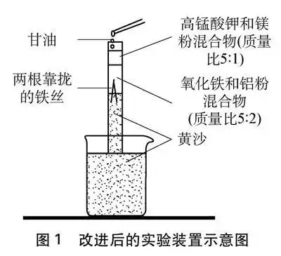对铝热反应"验证性"实验功能定位予以反思;分析原实验试剂和装置上的