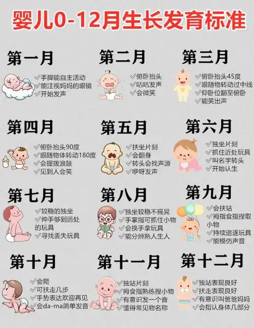 身长672834cm注以上数据根据卫生部中国7岁以下儿童生长发育参照标准