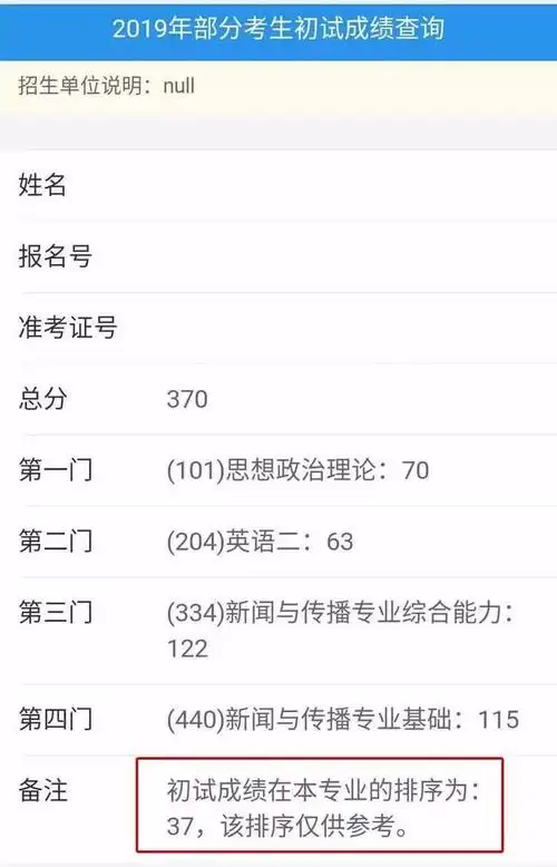 【必读】2019新传考研成绩出来后,我应该要做些什么!