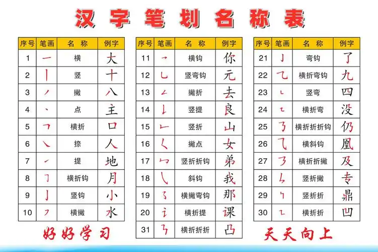 笔画 - 笔画查询 - 笔顺查询 - 汉字笔画查询 - 汉字笔画计算