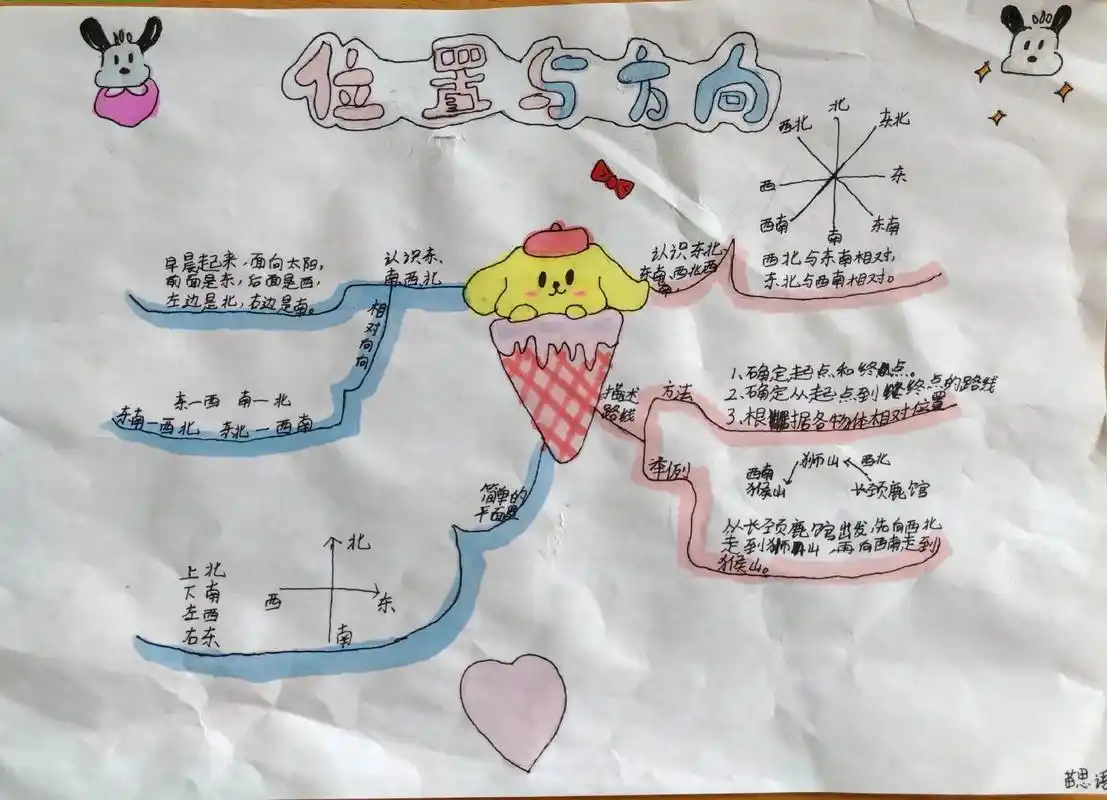 四年级下册数学方向与位置思维导图