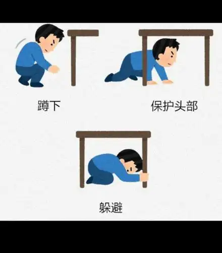 地震逃生方法