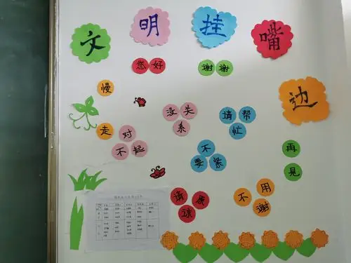 每一个角落装扮得生机勃勃,主题鲜明,各具特色,洋溢着浓浓的班级