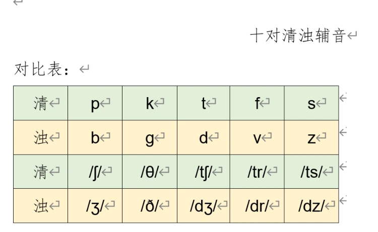 十对清浊辅音