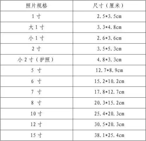 照片尺寸