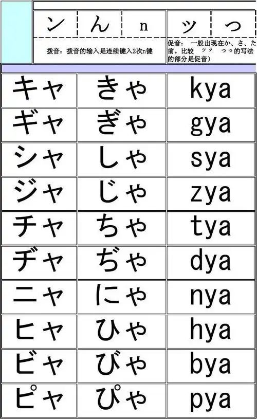 免费文档 所有分类 外语学习 日语学习 日文假名表 ン ん n ッ っ 拨