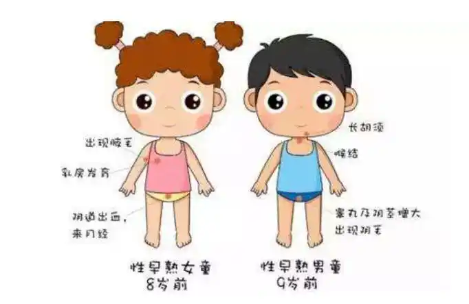 孩子性早熟,会有哪些危害?家长快过来看