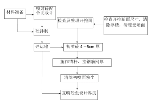 素混凝土边坡方案资料下载-挂网锚喷混凝土防护边坡施工方案(2017)
