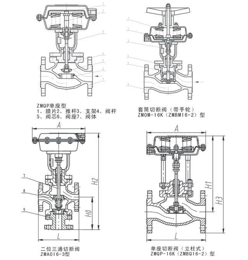 气动三通切断阀的结构原理及特点-浙江利沃夫自控阀门科技有限公司