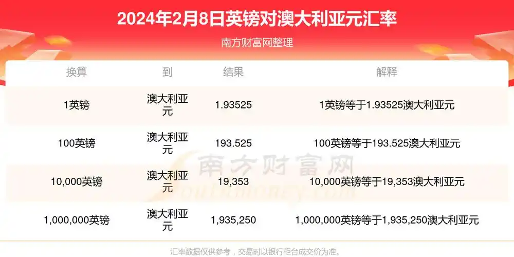2024年2月8日英镑对澳大利亚元汇率查询