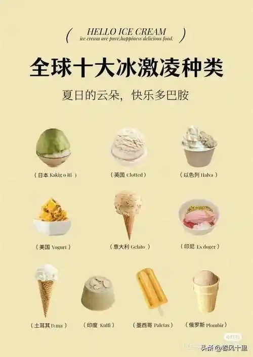 全球十大冰淇淋种类合集