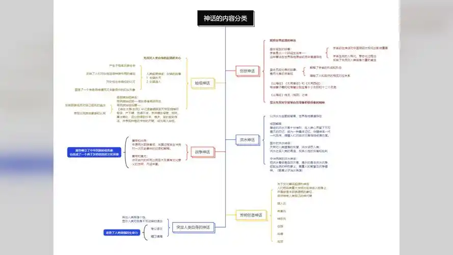 思维导图|先秦文学上古神话部分