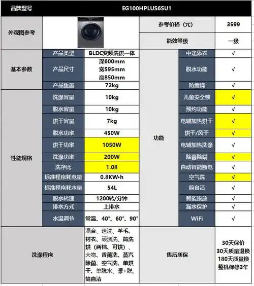 2022年618海尔滚筒洗衣机洗烘一体推荐海尔洗衣机怎么样海尔滚筒洗衣