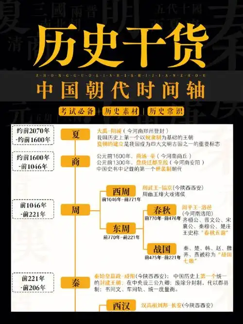 历史干货中国朝代时间轴梳理