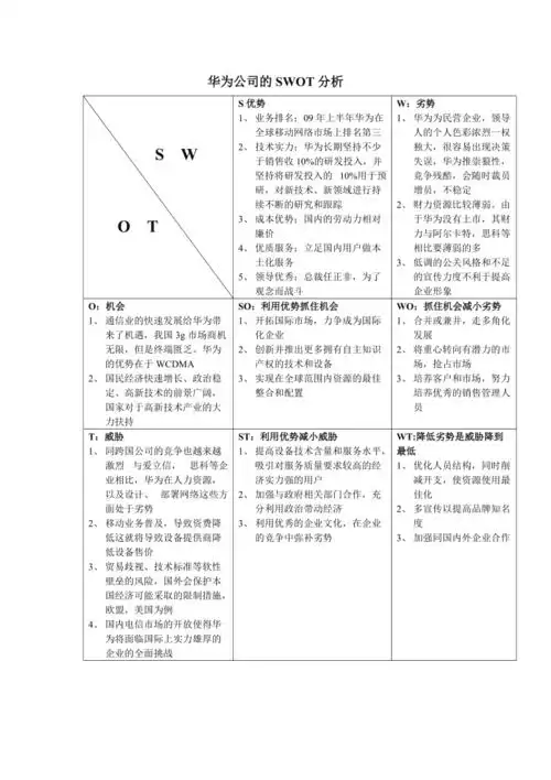 华为的swot分析