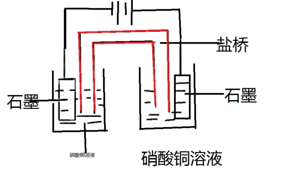 用如图装置进行电解,能否在右边的烧杯中生成硝酸?