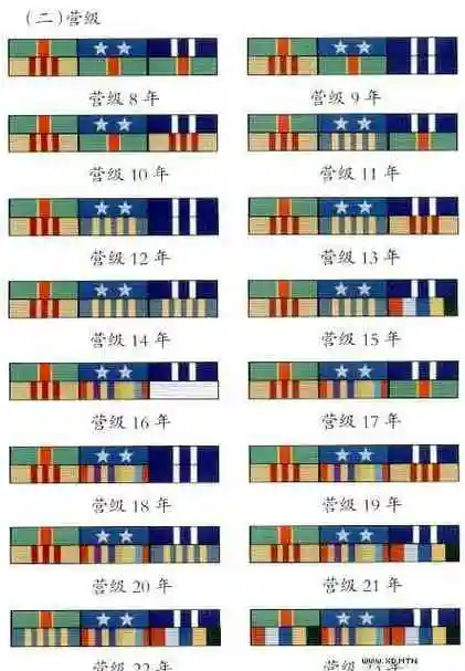 最全的中国人民解放军军衔,资历章,臂章详解