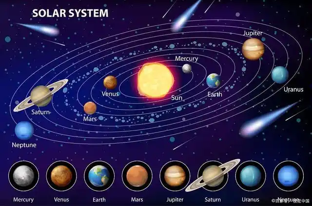 的宇宙,其中有许多出人意料的冷知识,比如太阳系中最大的行星是木星