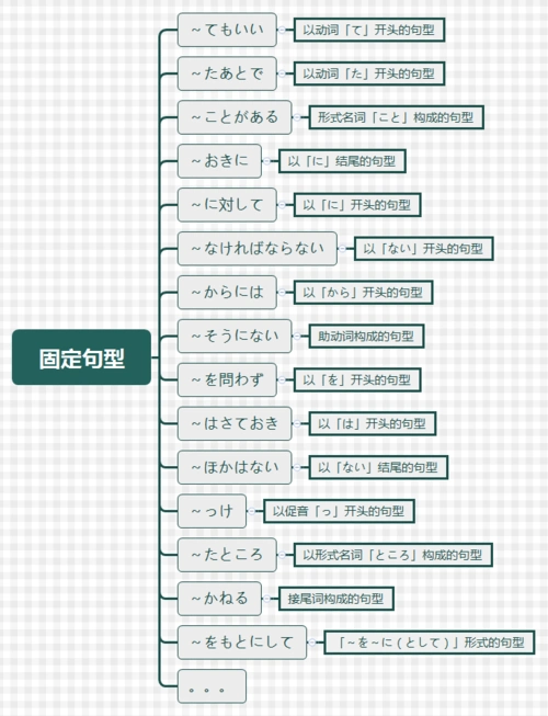日语语法构成概况及规律性