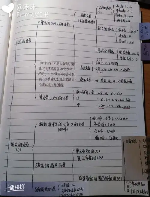 汉语基础~元音与韵母思维导图喔