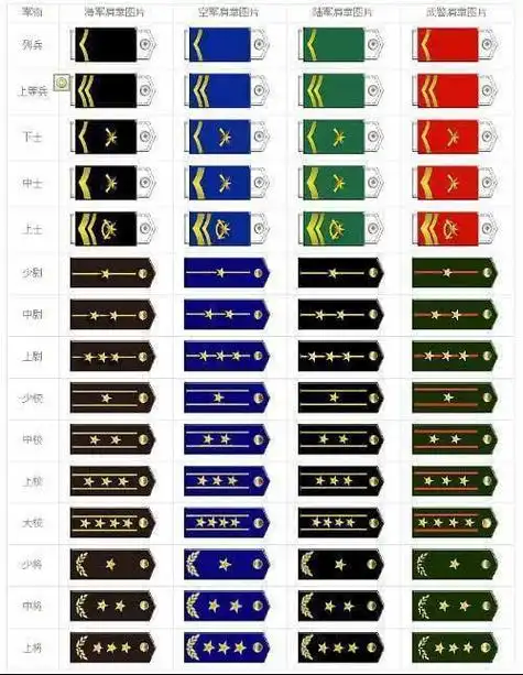 四级军士长是什么军衔有营长大吗