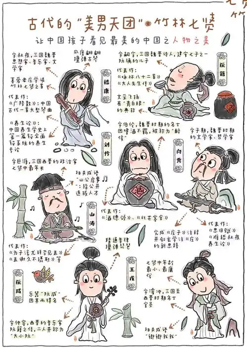 古代的"美男天团"——竹林七贤