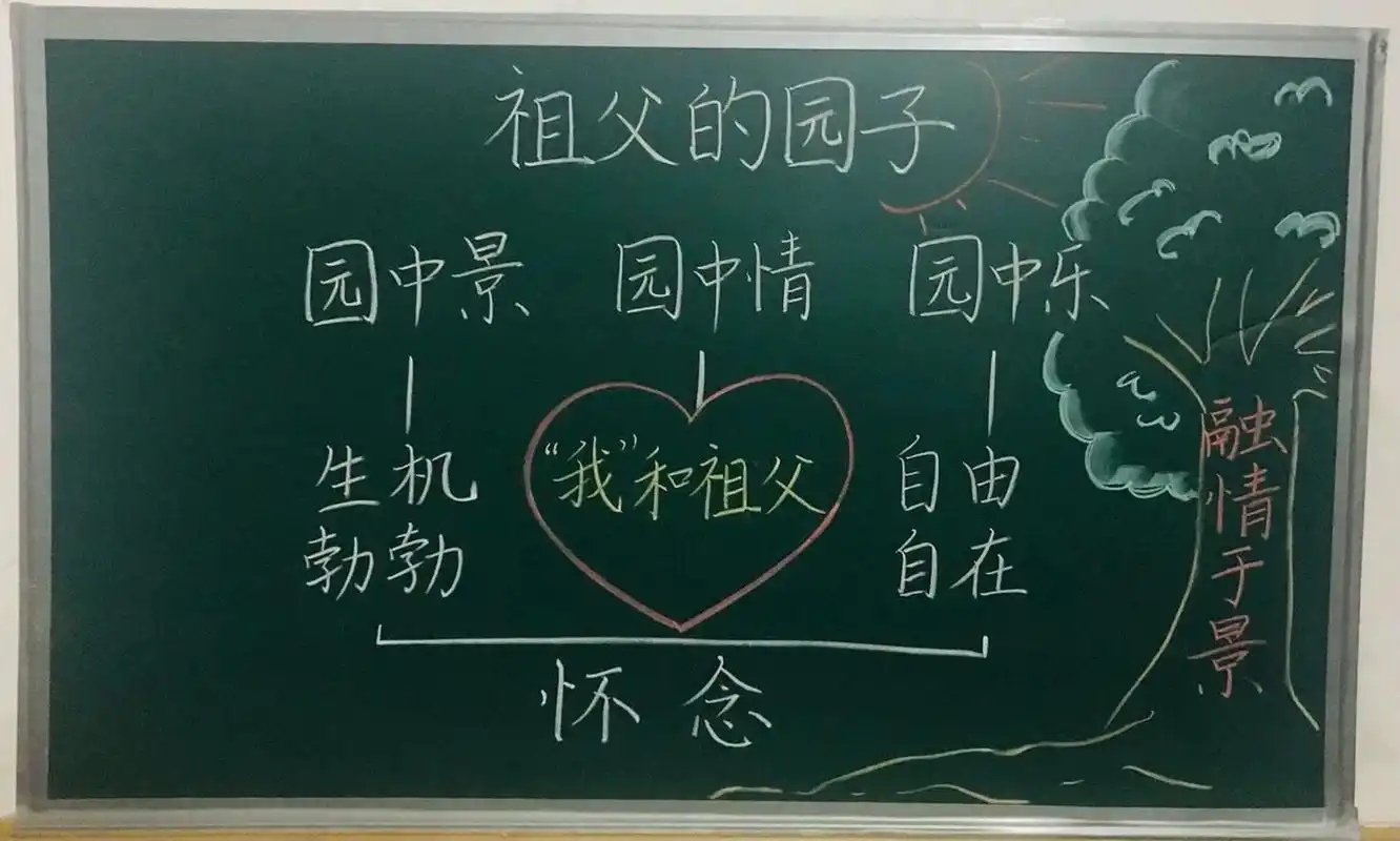 五年级下册《祖父的园子》板书设计 好久没更,没有投稿的话,就会随机