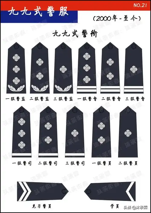 警衔条例耕耘不辍