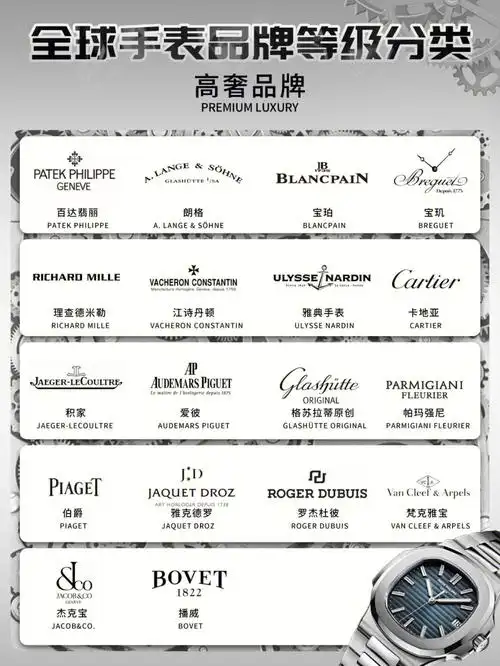 60全球手表品牌等级分类准不准你说了算