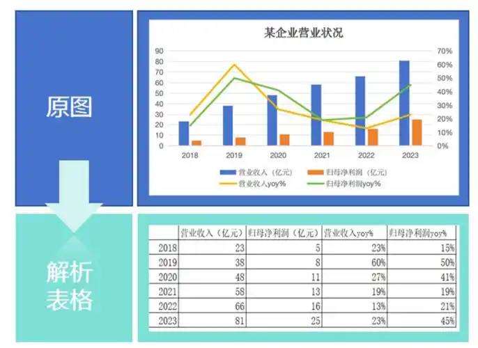 合合信息大模型"加速器"重磅上线
