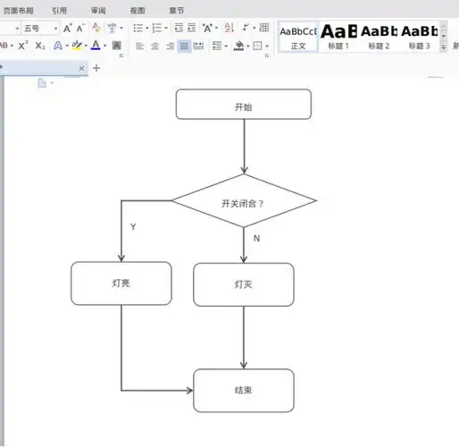 wps文档怎么画流程图