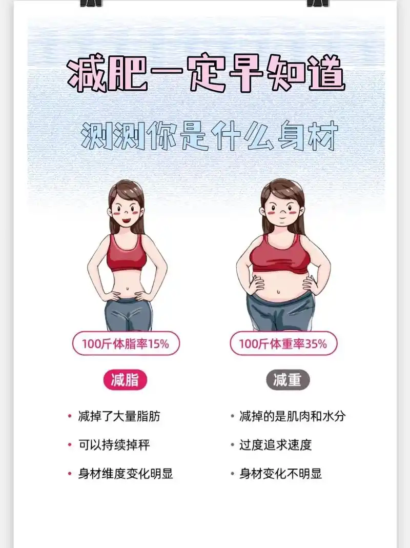 快来测测你是什么身材吧.#图文伙伴计划 #身材 #体脂率计算 - 抖音