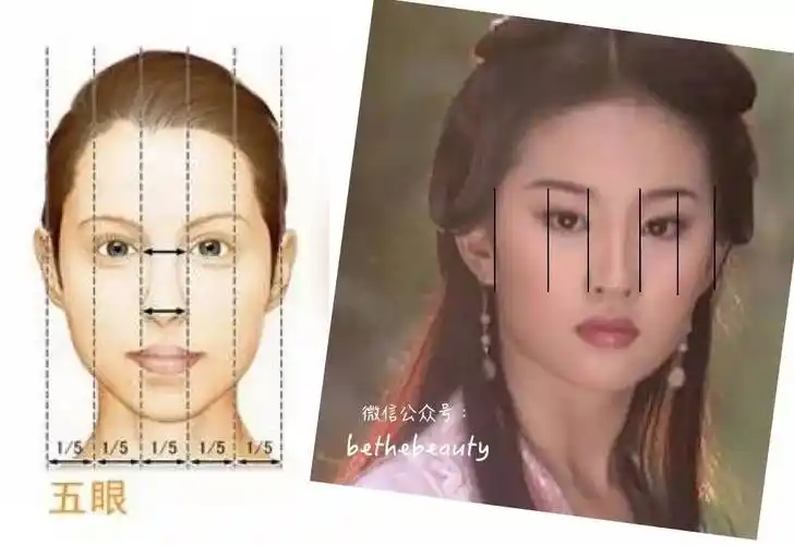 关于刘亦菲美貌的8个秘密,你知道几个?