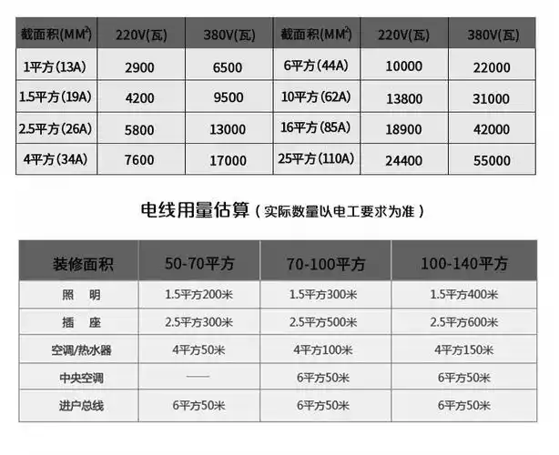 家装bv10平方 国标单股铜芯照明插座家装电线电缆 电源线批发