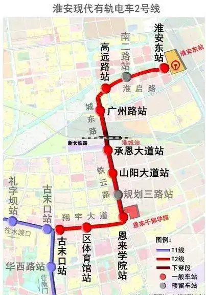 淮安市有轨电车2号线受益板块及居住小区
