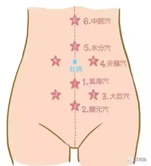 为什么中医老说你湿气重?为何说艾灸最擅长祛寒湿