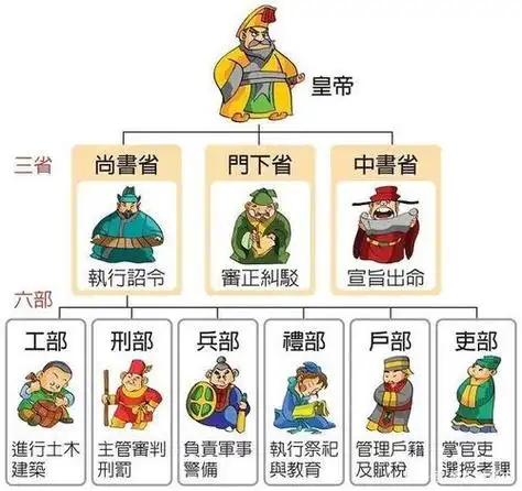 古代女子爵位 古代的爵位制度分几级?分别代表什么意思?