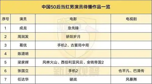 150位中国当红男演员存库一览
