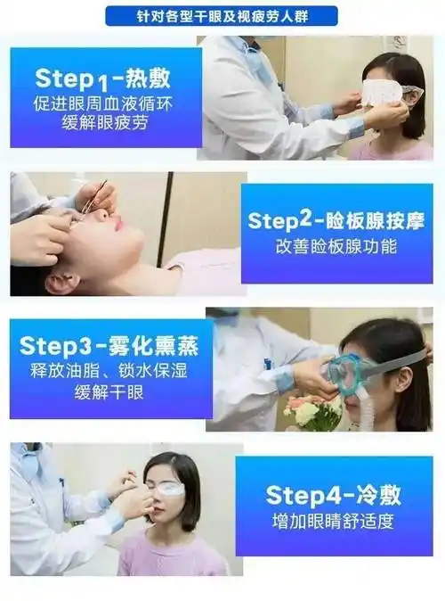 干眼症≠眼睛干,它远没有你想的那么简单