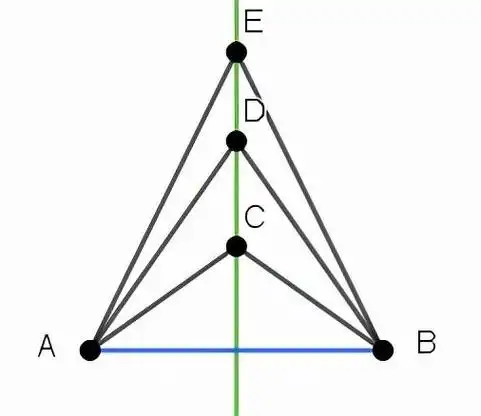 中垂线怎么画,中垂线是怎样画的(初中几何 2>三点确定一个圆)