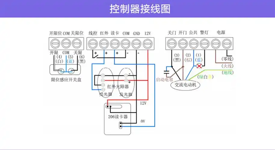 门窗机电 感应门电机 >拉闸门卷闸门车库门感应门电机铝车库门,卷帘门